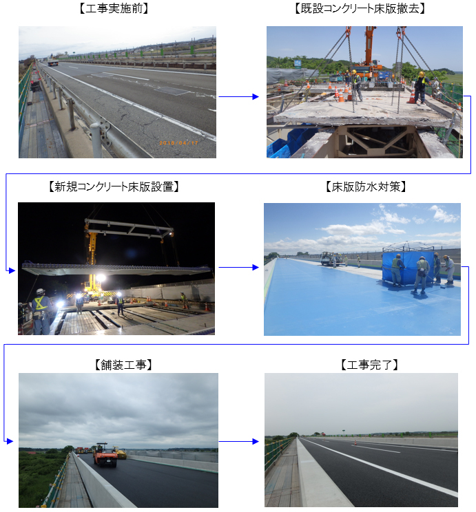 コンクリート床版取替工事のイメージ画像