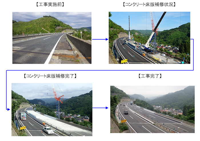 コンクリート床版補修工事のイメージ画像