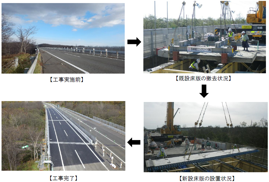 勇払川橋（下り線）床版取替の施工状況のイメージ画像