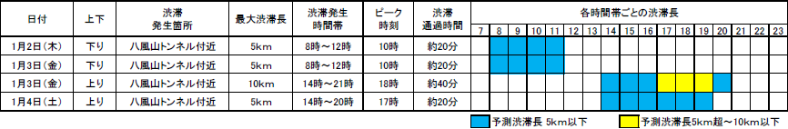 規制箇所からの渋滞予測のイメージ画像