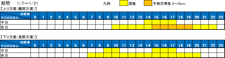 [从管制点进行交通预测]的图像