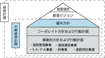 経営のあり方のイメージ画像