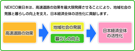 経営理念のイメージ画像