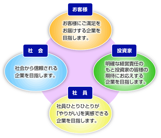 経営ビジョンのイメージ画像