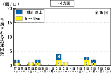 下り方面のイメージ画像