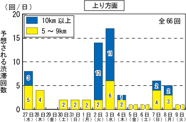 上り方面のイメージ画像