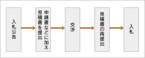 制度の概要のイメージ画像