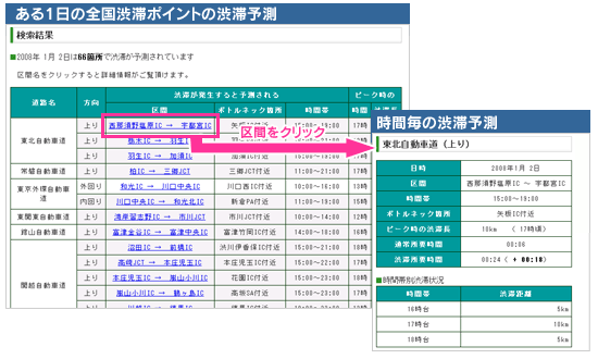 渋滞予報カレンダーのイメージ画像