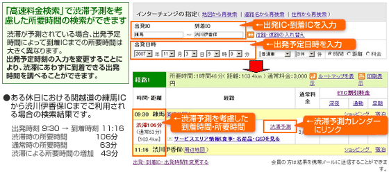 高速料金検索の渋滞予測のイメージ画像