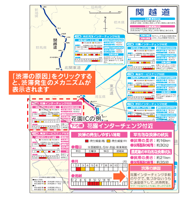 主な渋滞ポイントの概要のイメージ画像
