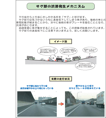 Image of the mechanism of traffic congestion