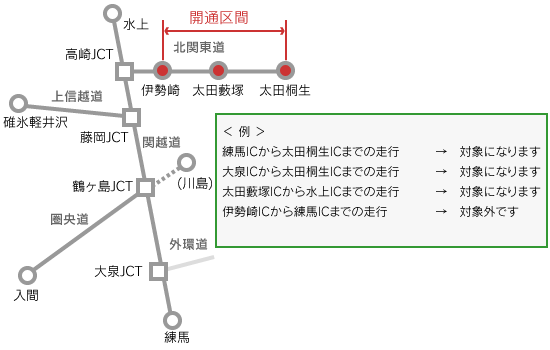 圏央道：入間IC～川島IC、上信越道：碓氷軽井沢IC～藤岡JCT、関越道：練馬IC～水上IC、北関東道：高崎JCT～太田桐生ICのイメージ画像