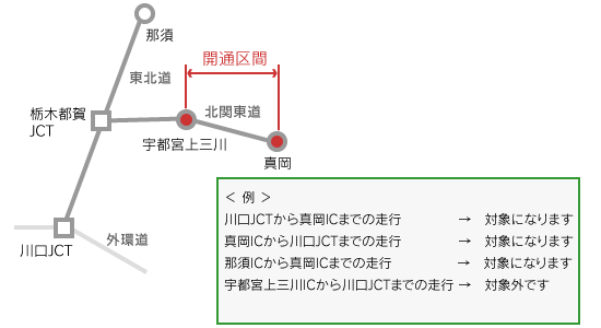 東北道：川口JCT～那須IC、北関東道：栃木都賀JCT～真岡ICのイメージ画像
