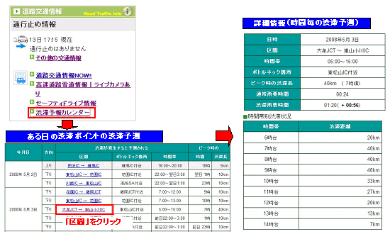 渋滞予報カレンダー（高速道路の渋滞予報）のイメージ画像
