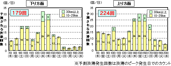 グラフのイメージ画像