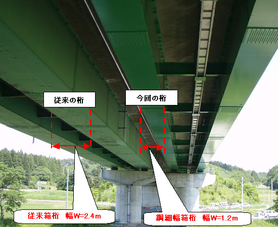 Image image of adoption of narrow box girder