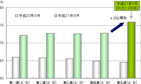 ETC利用率のイメージ画像