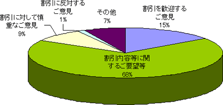 主なご意見のイメージ画像