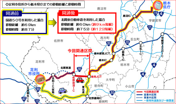 When using National highway No. 50 (moving distance: about 69 km, moving time: about 87 minutes), using the Kita-Kanto Expressway (moving distance: about 60 km (about 9 km shortened), moving time: about 75 minutes (about 12 minutes shorter)) image