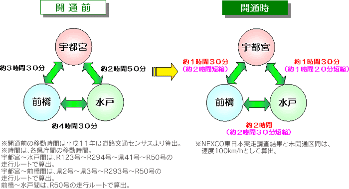 開通前、開通時のイメージ画像