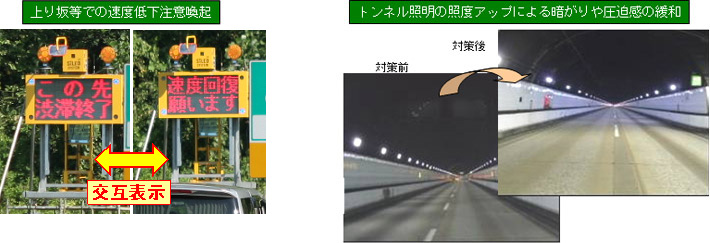 上り坂等での速度低下注意喚起、トンネル照明の照度アップによる暗がりや圧迫感の緩和のイメージ画像