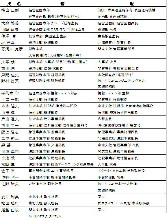 関連人事等（平成23年4月1日付）のイメージ画像