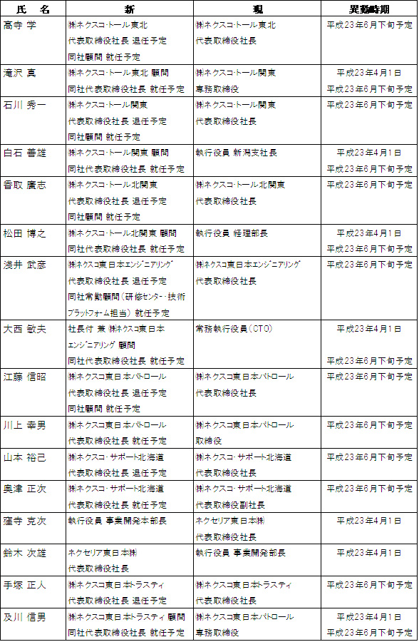 グループ会社 代表人事のイメージ画像