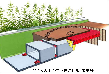 鷲ノ木遺跡トンネル推進工法の概要図のイメージ画像