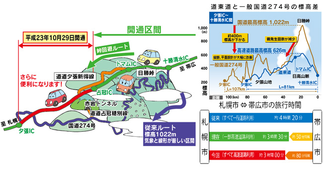 Connecting the Central and Eastern regions, it will be more secure and comfortable, and travel time will be shortened further! Image image of