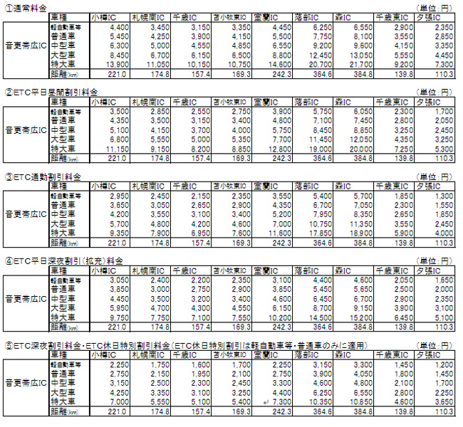 Image of toll fee from Otofuke Obihiro IC to main IC