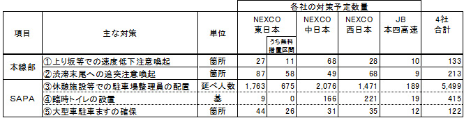 混雑対策の予定のイメージ画像