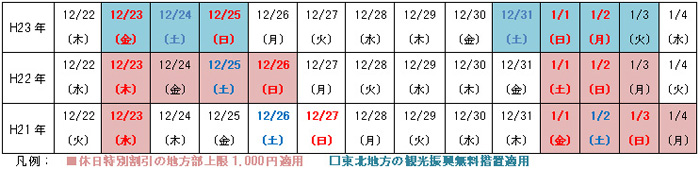 【参考】過去3カ年の曜日配列のイメージ画像