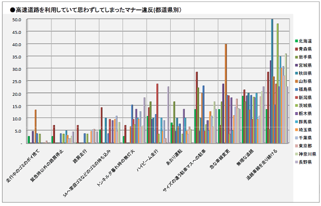 Image image of manner violations (by prefecture) that I have unexpectedly thought about