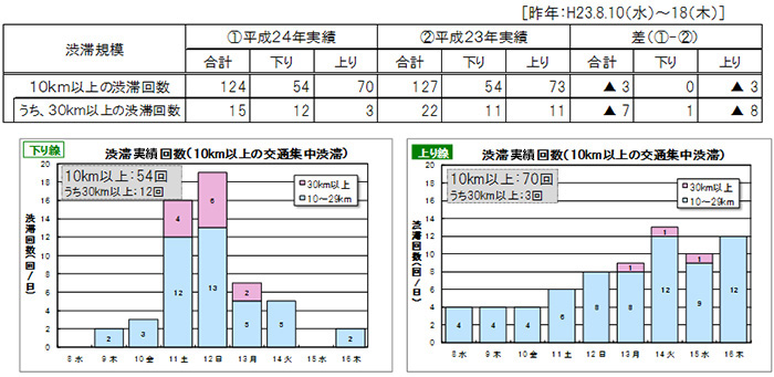 混雑状況のイメージ画像