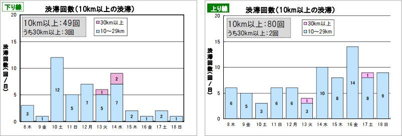 混雑状況のイメージ画像