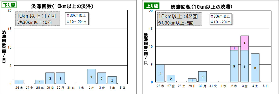 混雑状況のイメージ画像