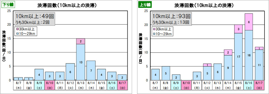 混雑状況のイメージ画像