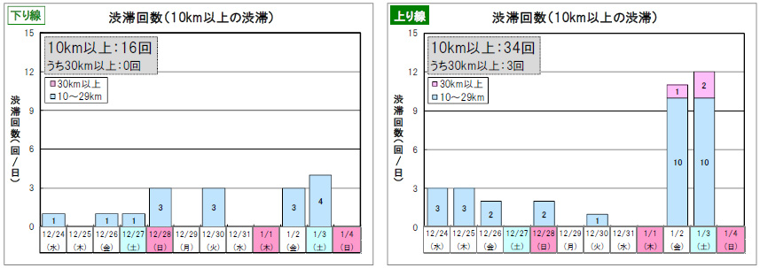 混雑状況のイメージ画像