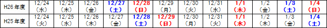 【参考1】過去の曜日配列のイメージ画像