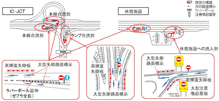 平成26年9月に公表した対策の基本パターン（イメージ）のイメージ画像