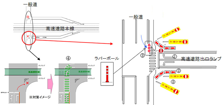 対策の基本パターンのイメージ（高速道路出口部）のイメージ画像