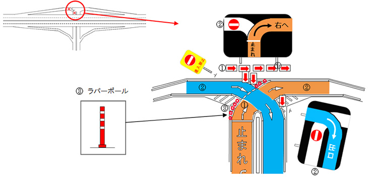 Image of basic pattern of countermeasures (planar Y-type IC intersection)