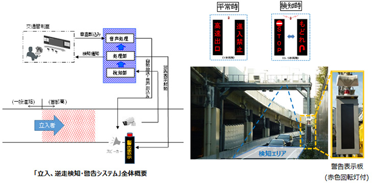 รูปตัวอย่างของการทดลองใช้งาน (ปริมณฑลทางด่วนหมายเลข 2 ทางออก Meguro Line Meguro)