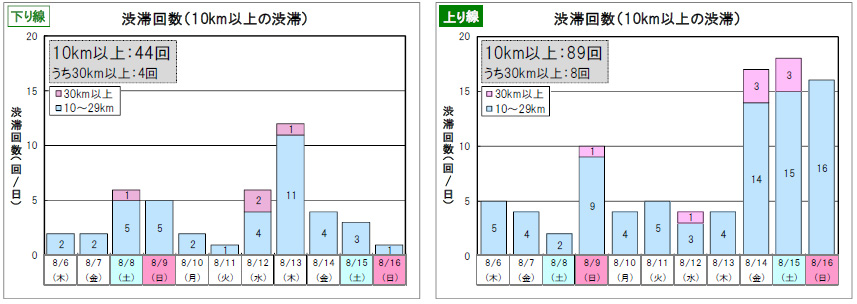 混雑状況のイメージ画像