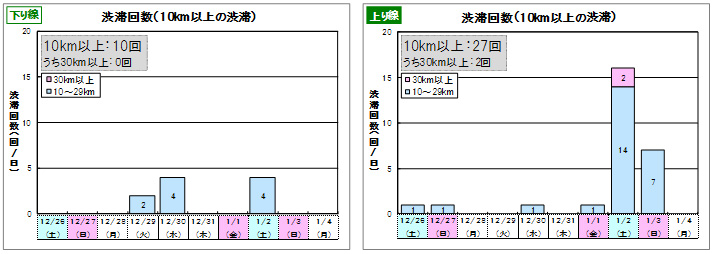 拥挤状况的形象