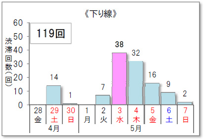 下り線のイメージ画像