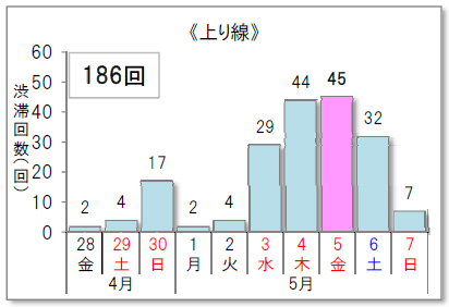 上り線のイメージ画像