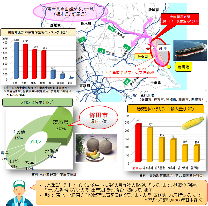 -Image image of improving convenience of agricultural and industrial transportation by expanding road network