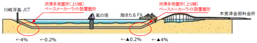 CA東京湾 Aqua-Line交通堵塞的图像