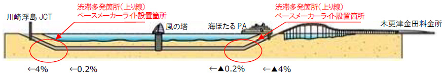 Image of CA Tokyo Wan Aqua-Line Expressway traffic jam